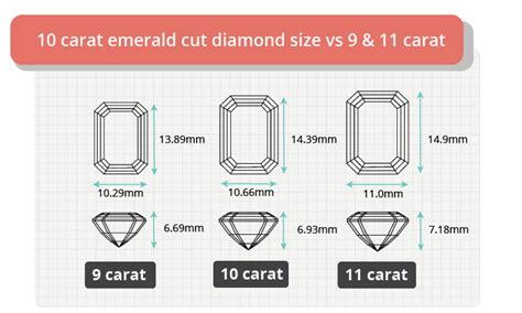 10 Carat Emerald Cut Diamond Ring | Apr 2024 Buying Guide