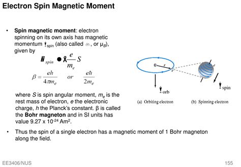 PPT - Magnetic Materials PowerPoint Presentation, free download - ID:9240227