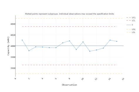 Graph Gallery - Battery Capacity - TRENDABLE