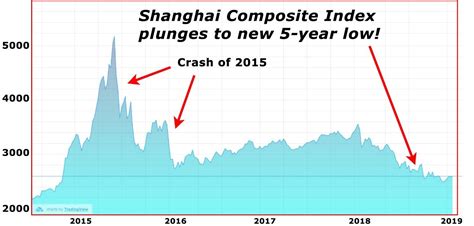 China’s 2015-2016 Stock Market Crash and Its Consequences – Welcome to ...