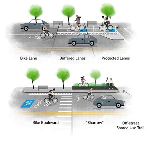 Why US Cities Are Investing in Safer, More-Connected Cycling ...