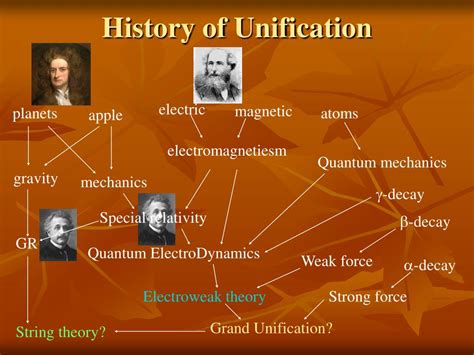 PPT - Brief History of electromagnetism PowerPoint Presentation, free download - ID:3857221