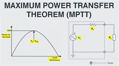 Maximum Power Transfer Theorem (MPTT) | Proof, Example