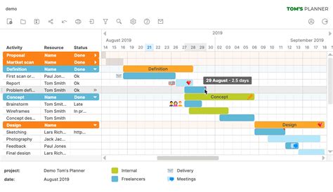 10 Best Gantt Chart Software in 2021