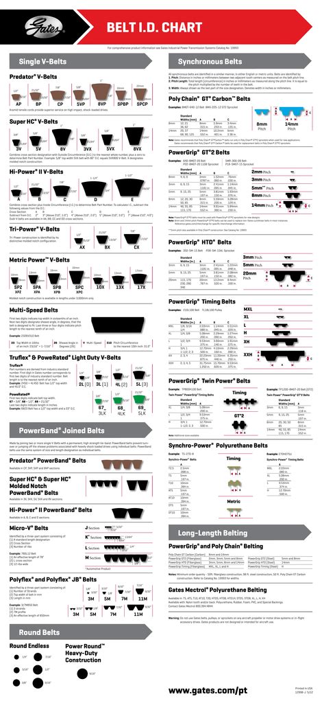 V Belt Size Chart Metric | semashow.com