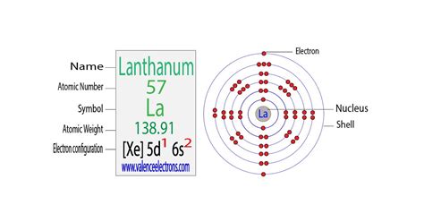 Complete Electron Configuration for Iodine (I, I– ion)