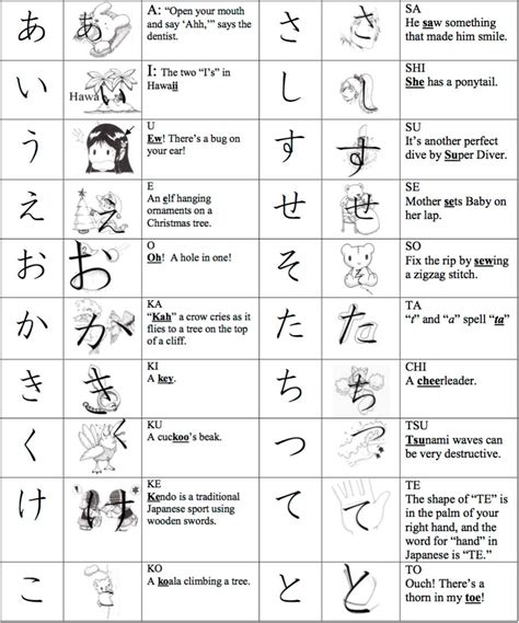 Hiragana Table Chart | Elcho Table