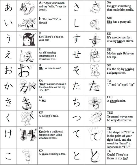 Japanese Kanji Pdf Download | learn japanese erin