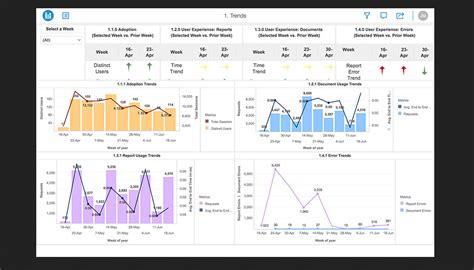 MicroStrategy in 2022 - Reviews, Features, Pricing, Comparison - PAT ...