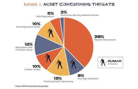 Cybersecurity: Trends & Actions to Implement Immediately - Articles - CFMA