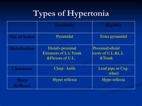 PPT - Neurological Sheet PowerPoint Presentation, free download - ID ...