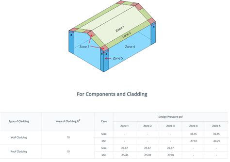 ASCE 7-10 Wind Load Calculations | SkyCiv Cloud Structural Analysis ...