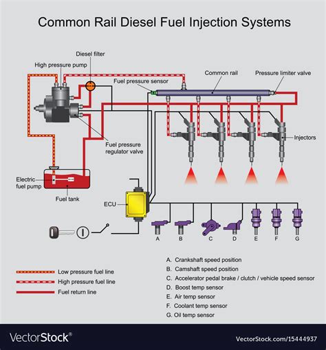 Common Rail Fuel System Diagram