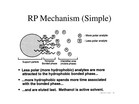 PPT - Reversed Phase HPLC Mechanisms PowerPoint Presentation, free download - ID:260343