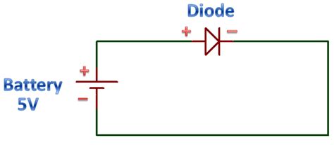 PN JUNCTION DIODE AND VI CHARACTERISTICS » PIJA Education