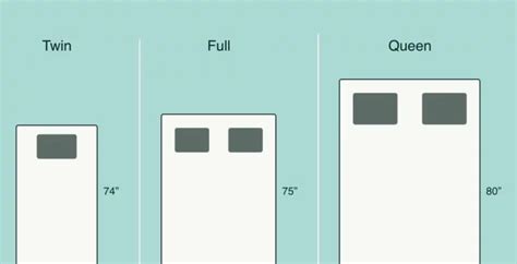 Full Vs Twin Size Difference | edu.svet.gob.gt