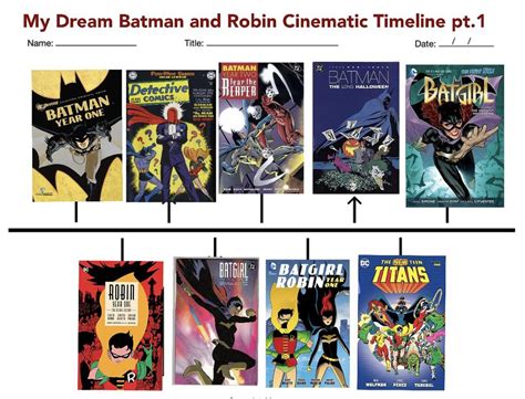 Opinions on my “Dream Batman Cinematic Timeline” (note the plots would ...