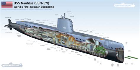 The Tench-class submarine USS Odax (SS-484) surfacing in front of USS ...