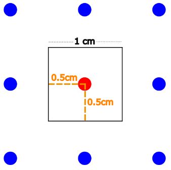 newtonian mechanics - Cauchy Stress Tensor Components from Forces $(x,y,z)$ - Physics Stack Exchange