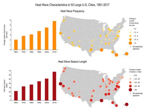 1,000s of Americans expected to perish during future heat waves | Mashable