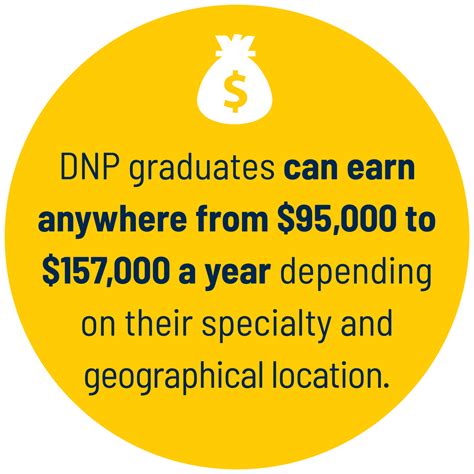 BSN to DNP with MSN Online Program | University of Michigan-Flint Graduate Programs