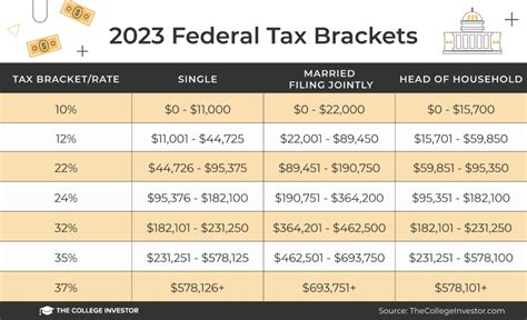 Ga State Tax 2024 Calculator - Glad Willie