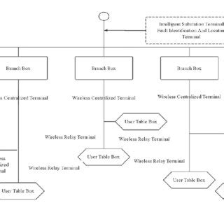 System structure diagram | Download Scientific Diagram