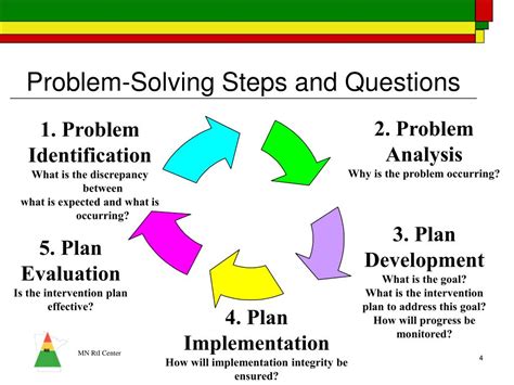 PPT - An Overview of a Problem Solving Model for Decision Making PowerPoint Presentation - ID ...