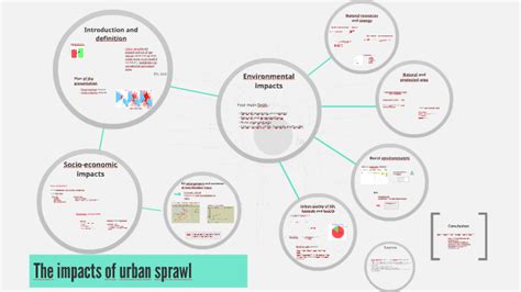 The impacts of urban sprawl by Yann Drèze