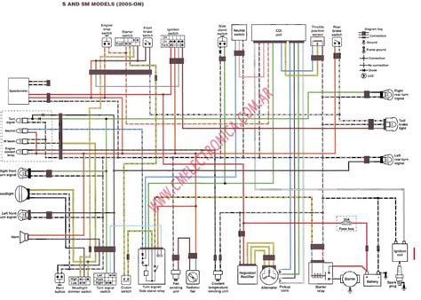 ⭐ Ktm 690 Enduro R Wiring Diagram 2021 ⭐