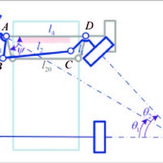 (PDF) Design of an Ackermann Type Steering Mechanism