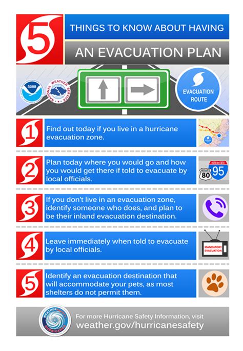 Hurricane Preparedness - Atlantic Insurance Group