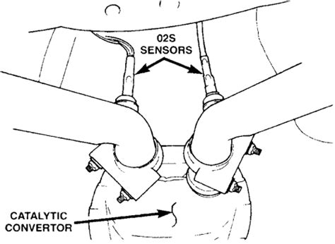 Repair Guides