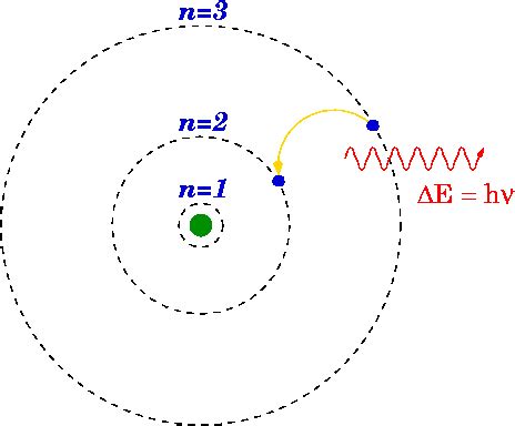 Difference Between Bohr and Quantum Model | Compare the Difference ...