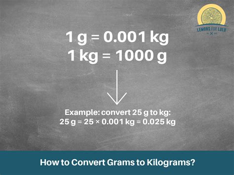 How to Convert Grams to Kilograms? - (g to kg)