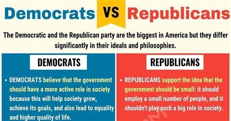 Explain Difference Between Republican and Democrat