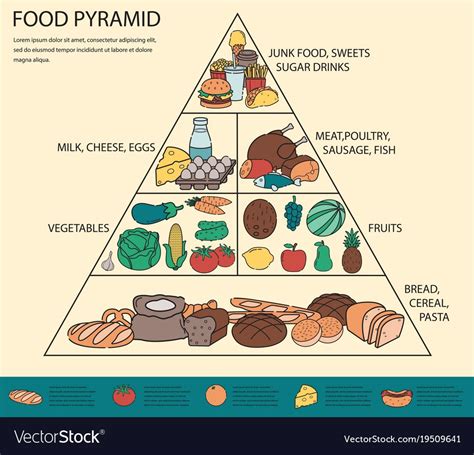 Food Pyramid | General Health Quiz - Quizizz