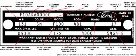 Ford Vin Decoder