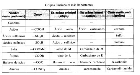 QUIMICA IV: Tablas de Grupos Funcionales y radicales