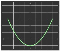 Convex Optimization