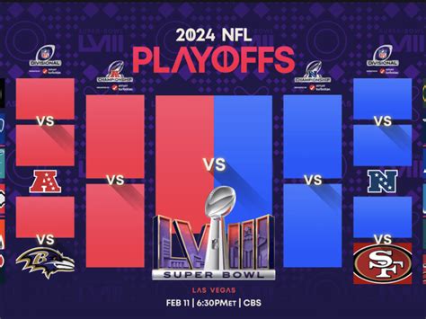 The NFL Playoff Bracket is Set | The Sportsletter