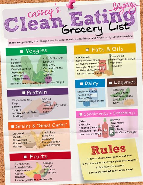 Search Results for “Clean Eating Grocery List Printable” – Calendar 2015