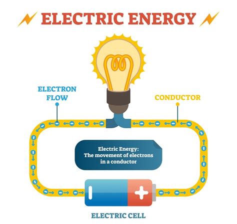 Why Do We Use Gold In Electronics?