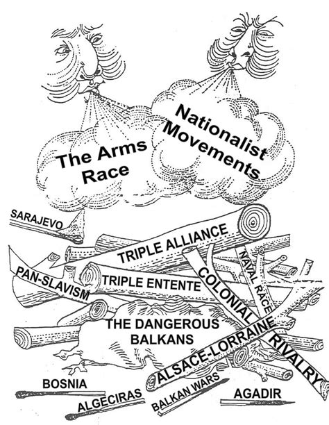 List Of Causes Of Ww1