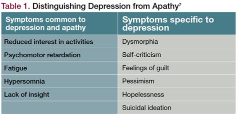 Addressing Apathy in Dementia