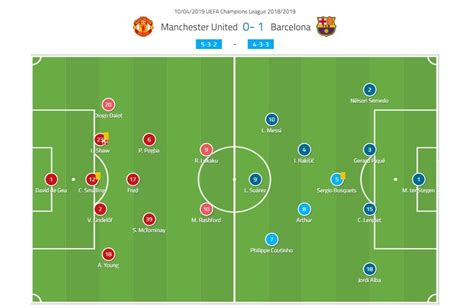 Champions League Tactical Analysis: Manchester United v Barcelona