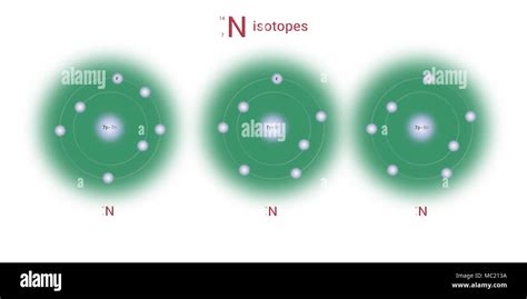 nitrogen isotopes atomic structure - elementary particles physics theory Stock Photo - Alamy