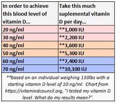 Vitamin D, Statin drugs, or Aspirin Help in COVID-19 Disease - Age Management Boston