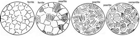 Cementite Microstructure