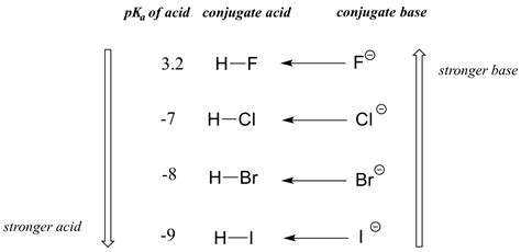 6.4. Acid strength and pKa | Organic Chemistry 1: An open textbook